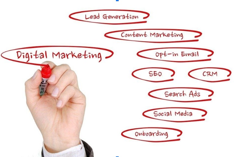 Digital-Marketing